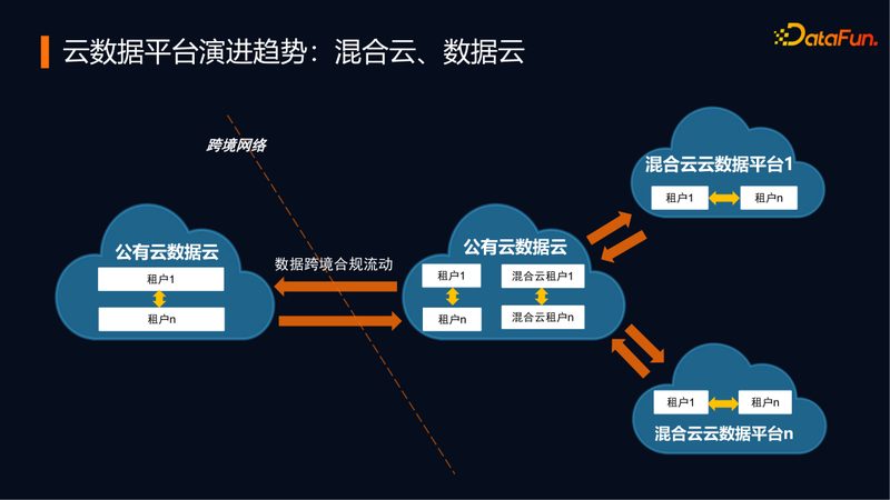 数据仓库与数据湖：本质区别与应用场景