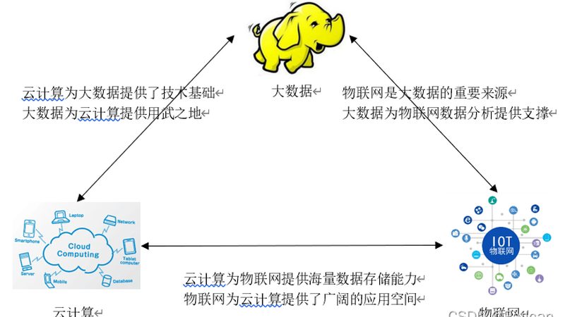 智能（深圳）有限公司