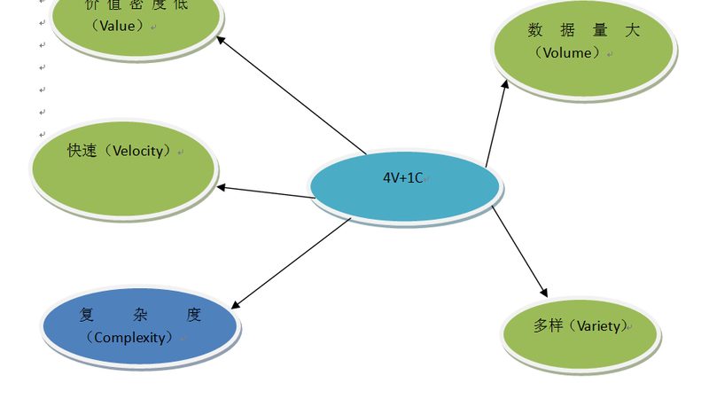 数据可视化工具的选型考量：价格之外的关键因素